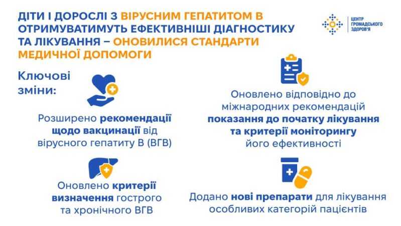 Діти і дорослі з вірусним гепатитом B отримуватимуть ефективніші діагностику та лікування — оновилися Стандарти медичної допомоги
